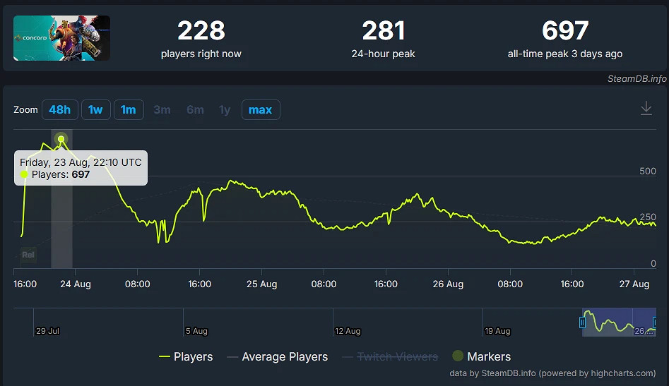 LGBT版的《鬥陣特攻》,是比《魔戒：咕嚕》更屎的絕世高手