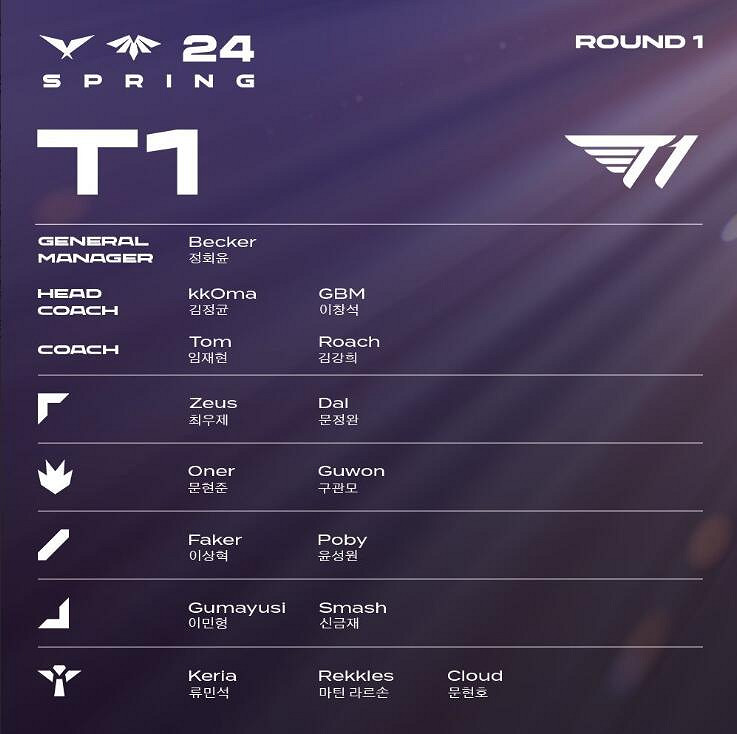 《英雄聯盟》2024最新LCK季後賽名額介紹