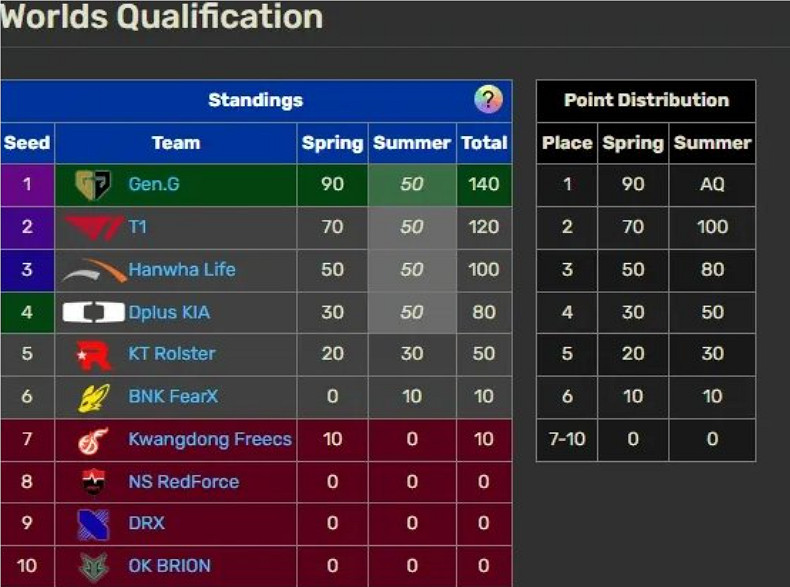 《英雄聯盟》S14lck全球總決賽隊伍介紹