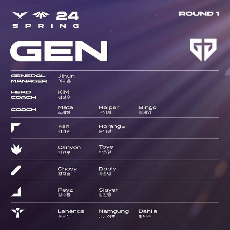 《英雄聯盟》2024最新LCK季後賽名額介紹