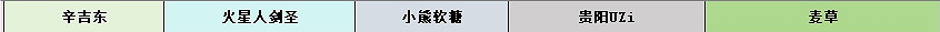 《英雄聯盟》2024抖音絕活杯四強名單一覽