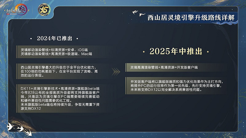 讓遊戲創造更多價值 《劍網3》十五周年慶典發布會 讓遊戲創造更多價值 《劍網3》十五周年慶典發布會