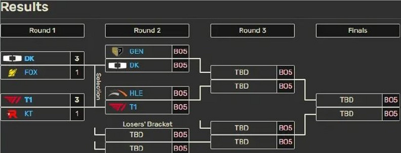 《英雄聯盟》S14lck全球總決賽隊伍介紹