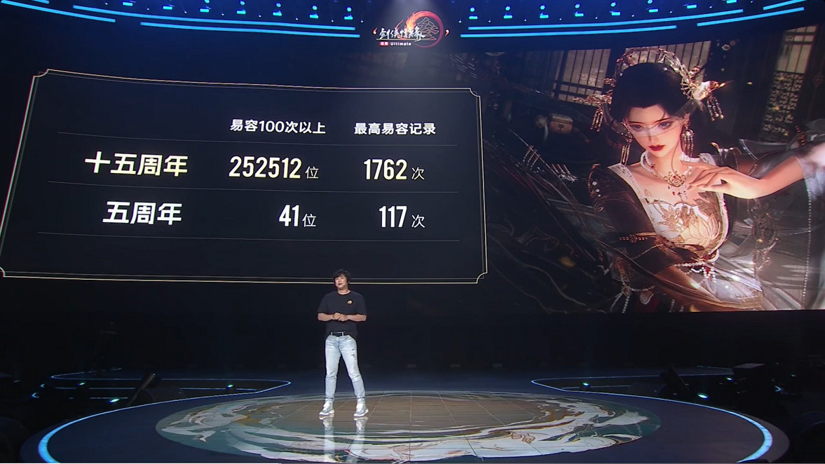 迎來十五歲生日的劍網3，將玩家和遊戲聯繫變得更加緊密