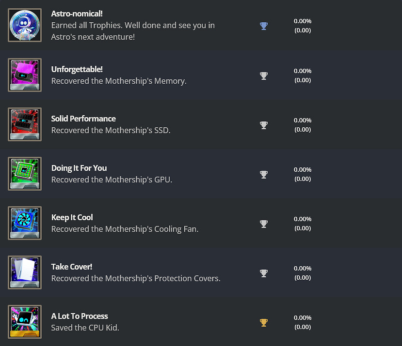《宇宙機器人》全獎杯揭露！白金獎杯暗示將有續作！