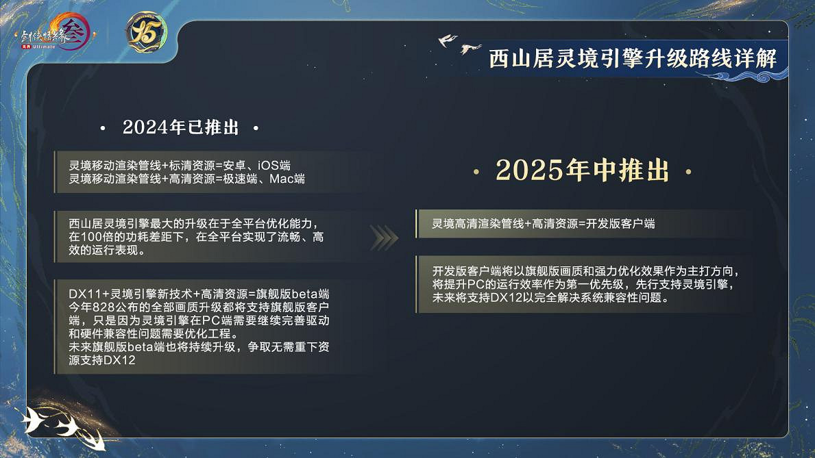 迎來十五歲生日的劍網3，將玩家和遊戲聯繫變得更加緊密