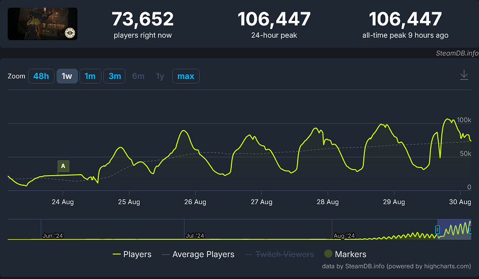 玩家給G胖發郵件 成功要到V社新遊《死鎖》測試資格
