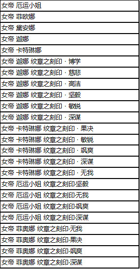 《英雄聯盟》鳳舞無雙寶典購買價值分析 《英雄聯盟》鳳舞無雙寶典購買價值分析