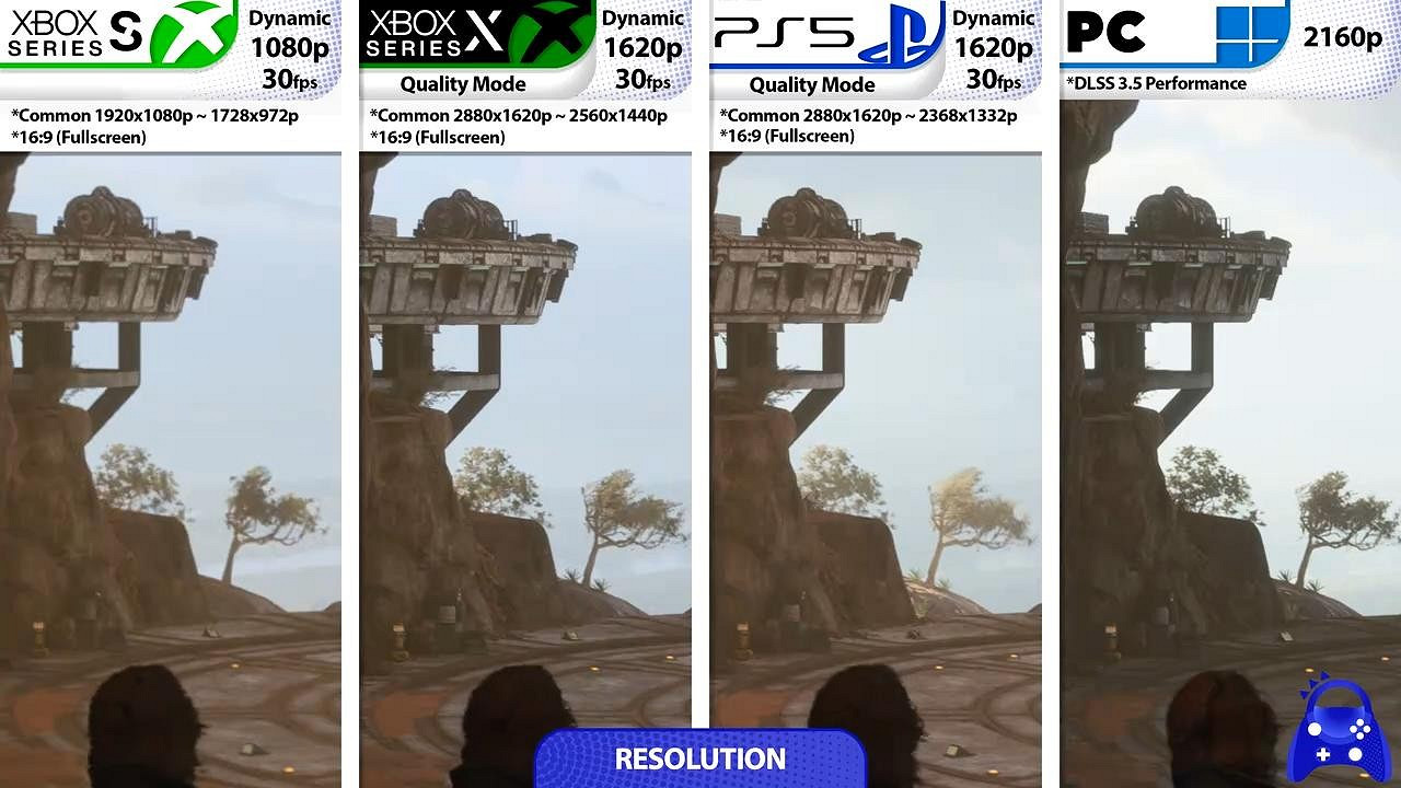 《星際大戰:亡命之徒》PS5/Xbox/PC對比影片 誰更強? 《星際大戰:亡命之徒》PS5/Xbox/PC對比影片 誰更強?