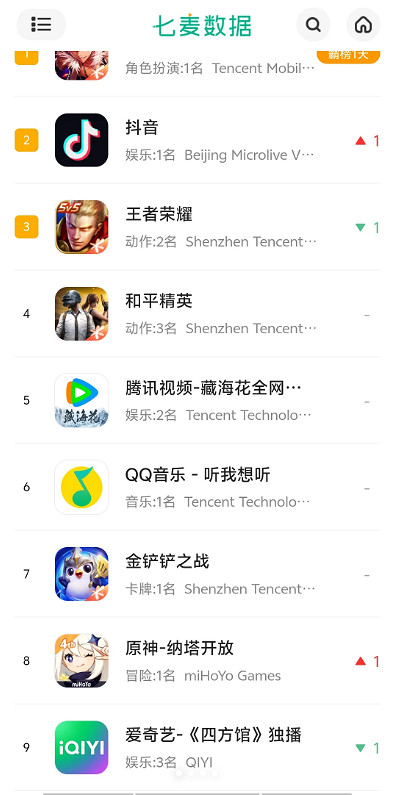 《原神》5.0首日流水掛零介紹