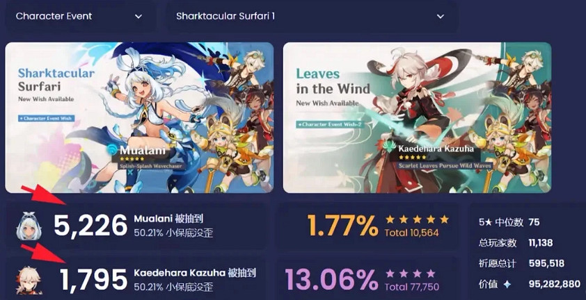 《原神》5.0首日流水掛零介紹