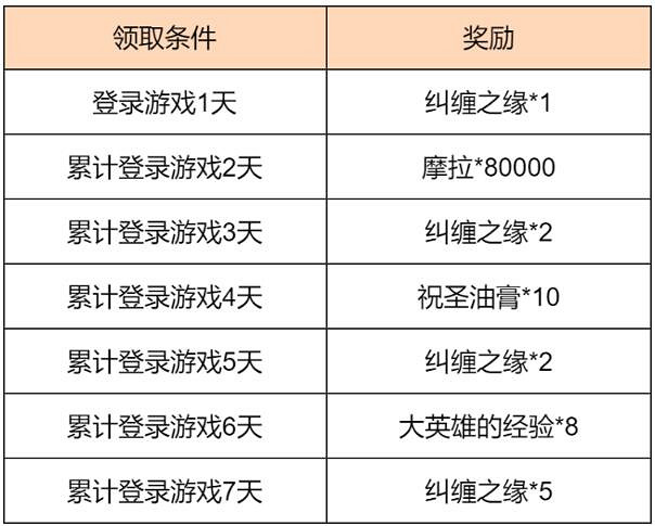 《原神》瑞彩流虹活動介紹