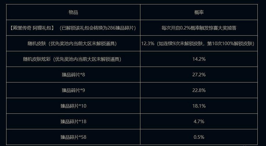 《英雄聯盟》免費抽獎活動網址入口大全