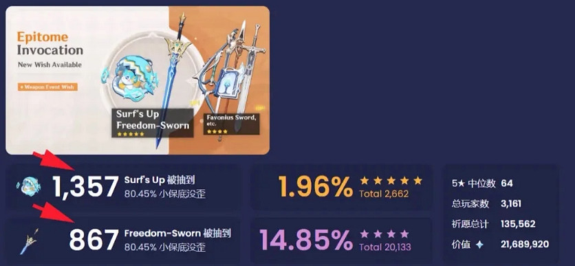 《原神》5.0首日流水掛零介紹