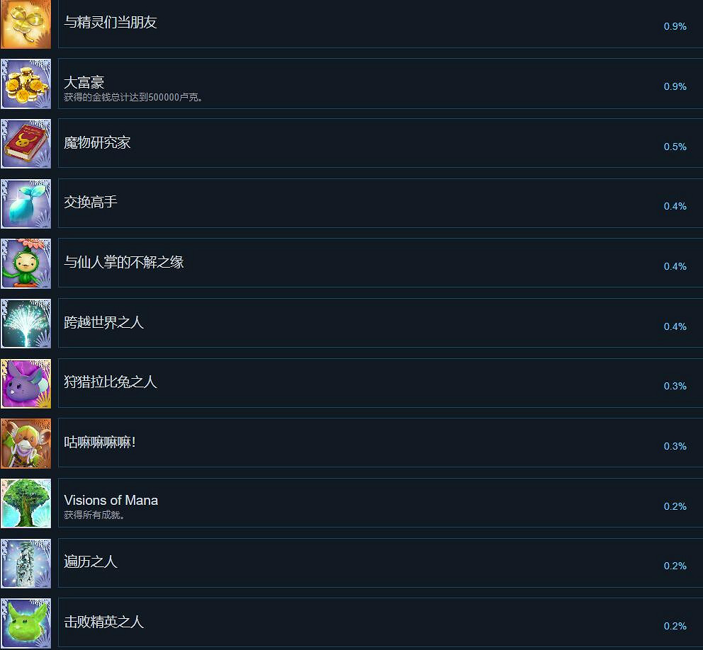 《聖劍傳說Visions of Mana》成就攻略分享