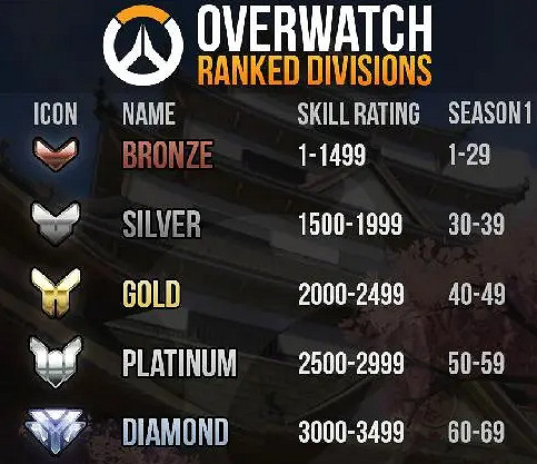 《鬥陣特攻2》競技結算獎勵介紹 《鬥陣特攻2》競技結算獎勵介紹