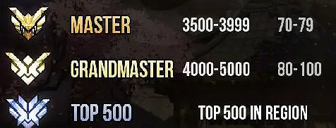 《鬥陣特攻2》競技升段機制介紹 《鬥陣特攻2》競技升段機制介紹