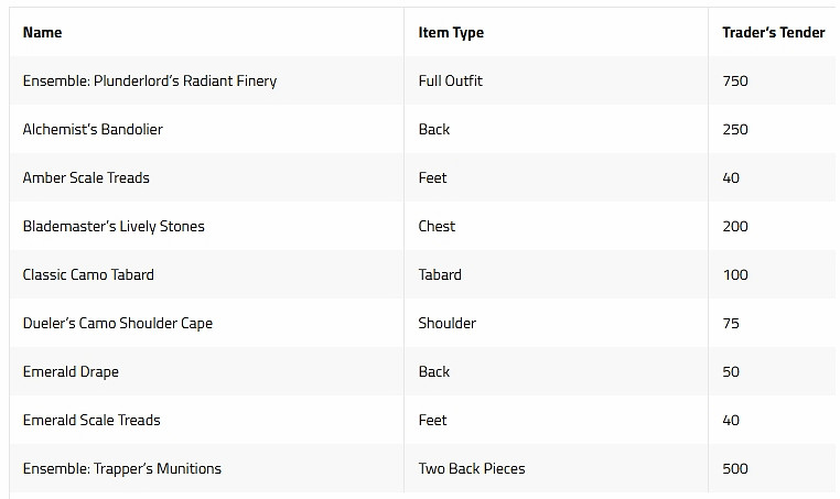 《魔獸世界》9月交易站新主題“掠奪”!領取金鱷魚! 《魔獸世界》9月交易站新主題“掠奪”!領取金鱷魚!