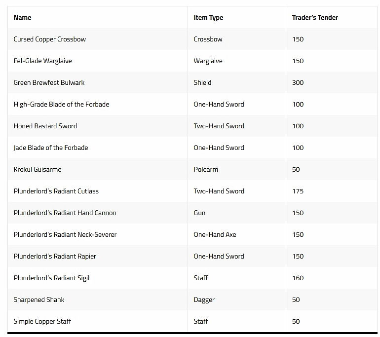 《魔獸世界》9月交易站新主題“掠奪”!領取金鱷魚! 《魔獸世界》9月交易站新主題“掠奪”!領取金鱷魚!