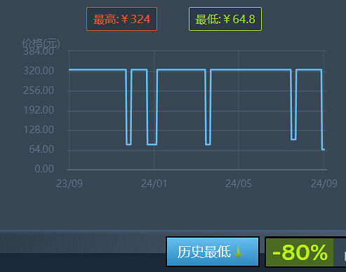 《格鬥天王15》Steam新史低促銷 當前售價僅64.8元 《格鬥天王15》Steam新史低促銷 當前售價僅64.8元
