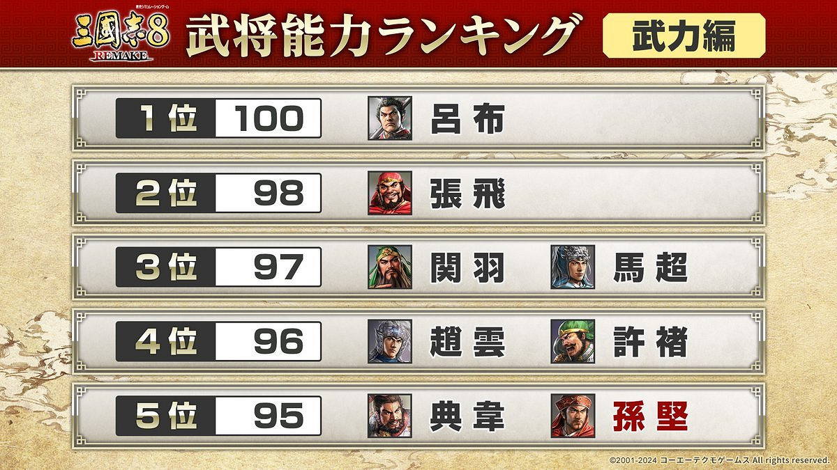 晚報:《黑神話》銷量近1700萬!第二個中國大陸研發3A是誰? 晚報:《黑神話》銷量近1700萬!第二個中國大陸研發3A是誰?