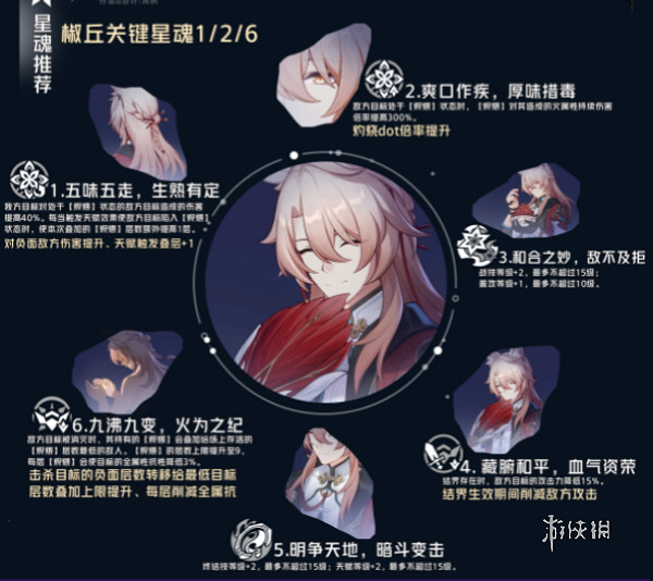 崩壞星穹鐵道椒丘星魂抽取建議 崩壞星穹鐵道椒丘星魂抽取建議