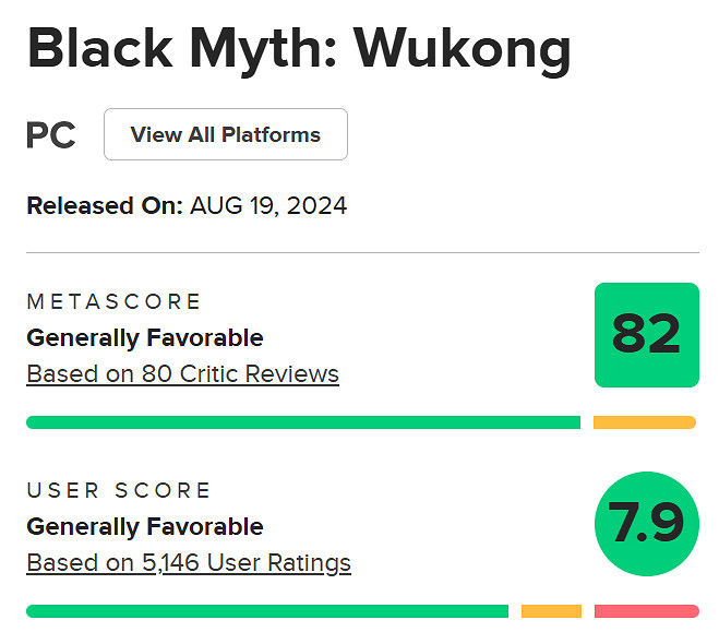 評分回暖！《黑神話：悟空》M站媒體評分上升至82分