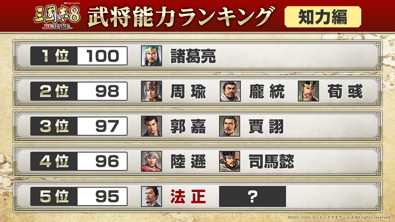 《三國志8重製版》角色武力 智力排行公布!10月發售 《三國志8重製版》角色武力 智力排行公布!10月發售