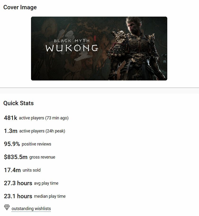 香檳派還是保守了!僅2周《黑神話》預估銷量1740萬 香檳派還是保守了!僅2周《黑神話》預估銷量1740萬