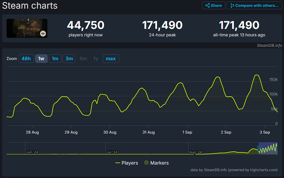 玩家呼籲V社削弱《死鎖》“老七”:太強了 勝率過高 玩家呼籲V社削弱《死鎖》“老七”:太強了 勝率過高