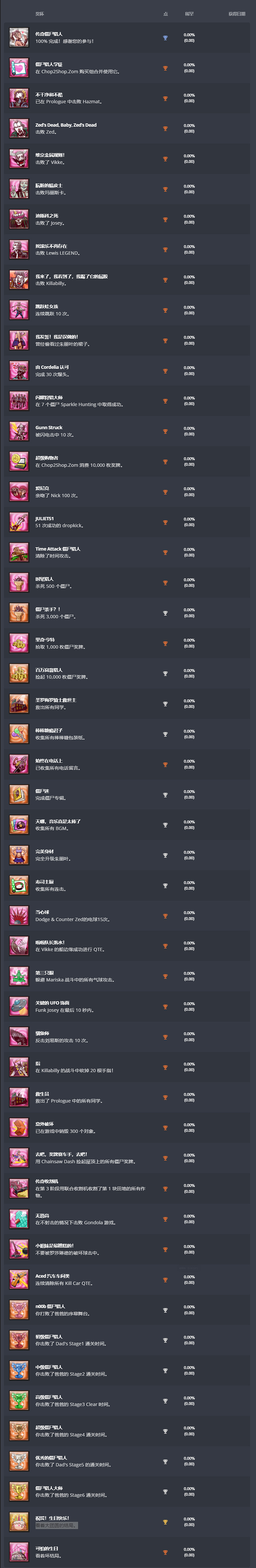 《電鋸糖心RePOP》PS5獎杯曝光:包含15銀 1金 1白金 《電鋸糖心RePOP》PS5獎杯曝光:包含15銀 1金 1白金