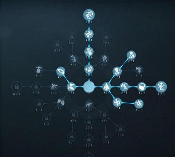 第五人格法羅女士天賦加點推薦