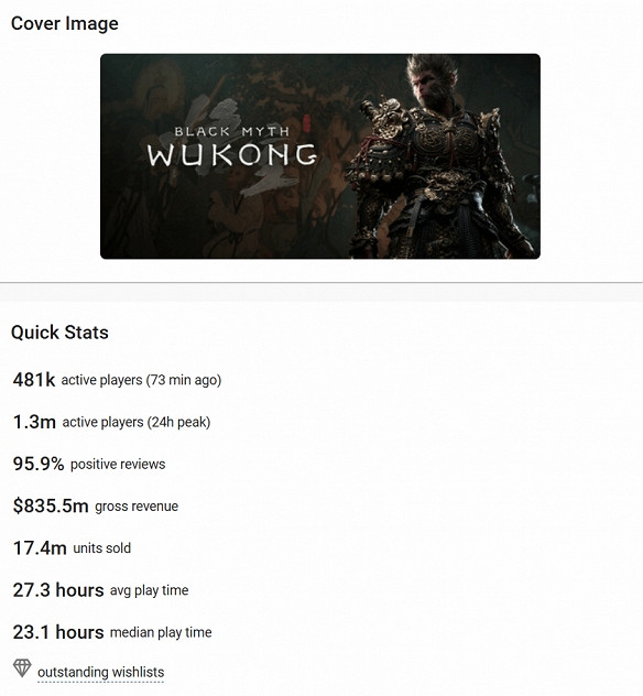 晚報:《黑神話》預估銷量驚人!PS5 Pro性能爆料 晚報:《黑神話》預估銷量驚人!PS5 Pro性能爆料