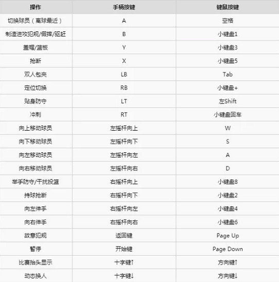 《NBA 2K23》鍵盤start鍵位置介紹