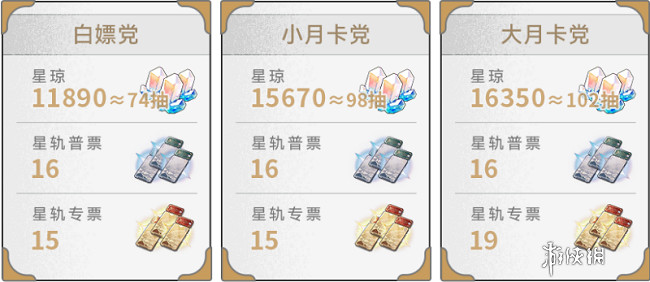 崩壞星穹鐵道2.5星瓊數量匯總 崩壞星穹鐵道2.5星瓊數量匯總