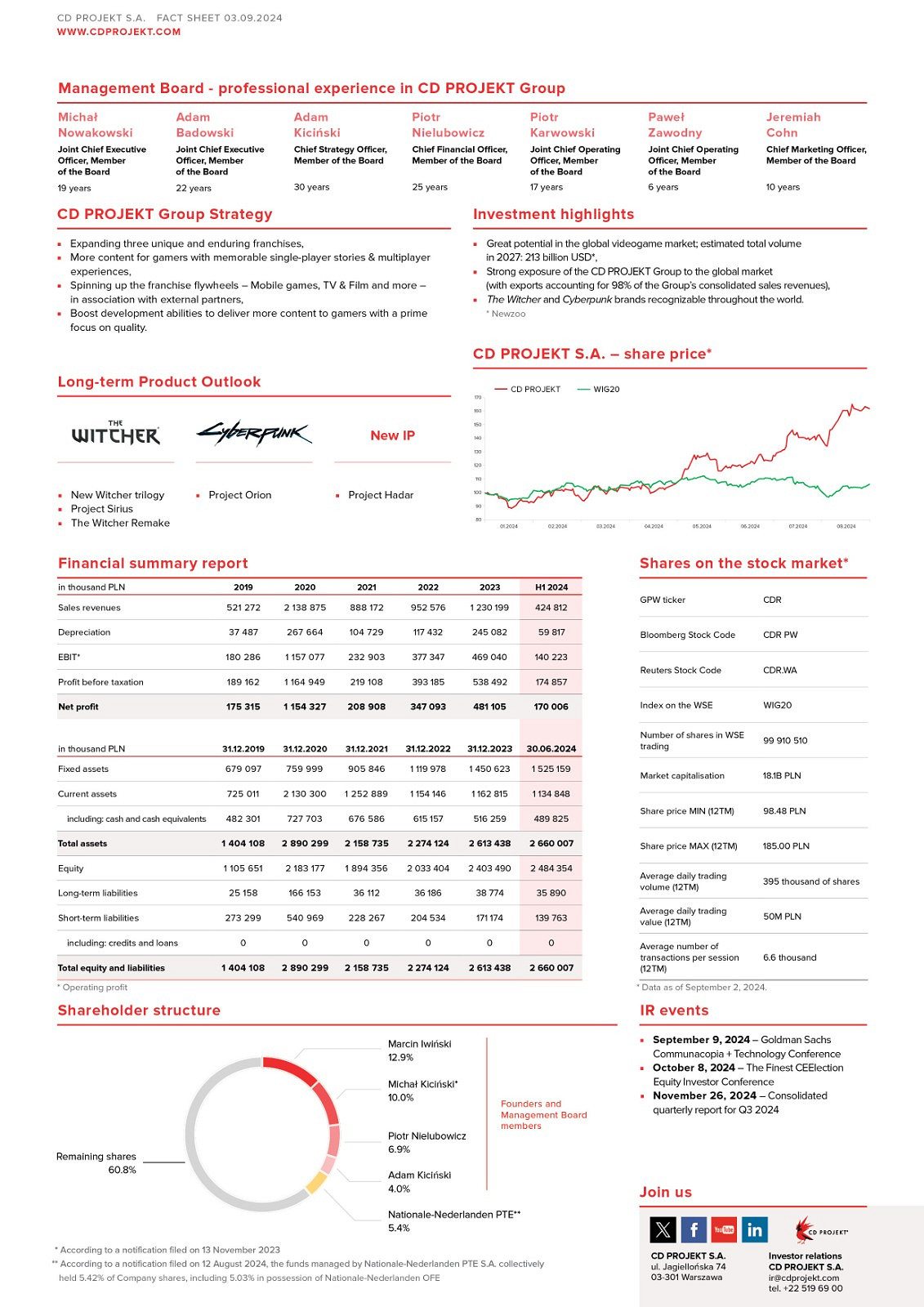 《電馭叛客》手遊化？CPDR將向移動端和影視領域擴展