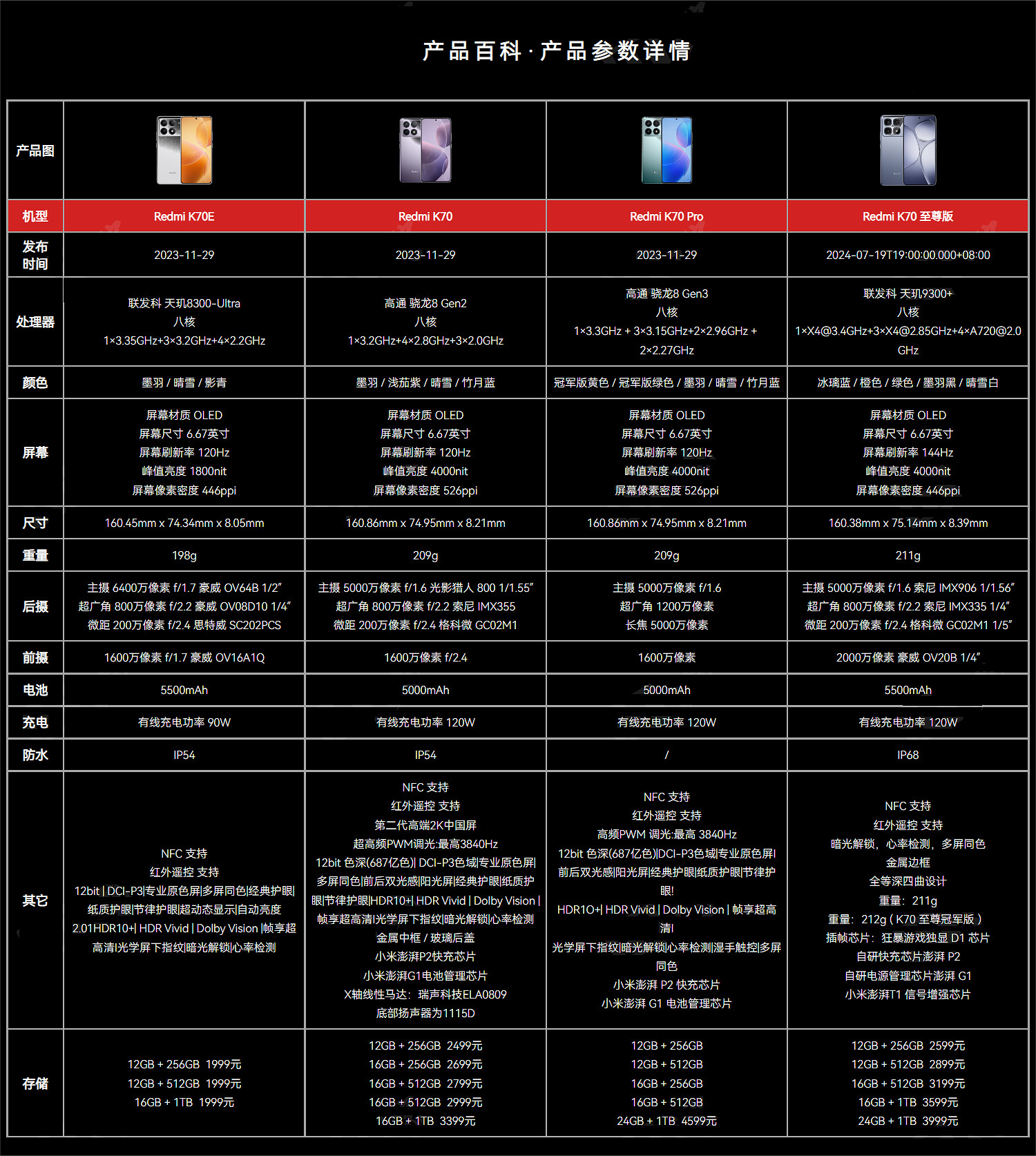 Redmi K70手機全系支援《和平精英》手遊“極清畫質” Redmi K70手機全系支援《和平精英》手遊“極清畫質”