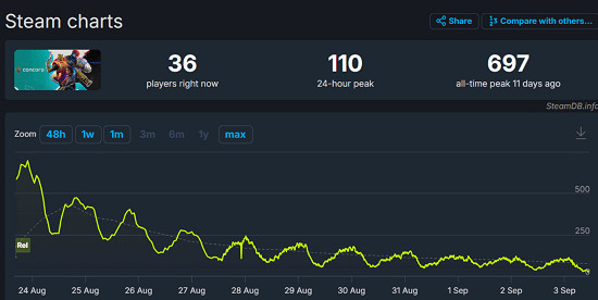 早報:《星鳴特攻》將停服 9月PS+基本檔會免開領 早報:《星鳴特攻》將停服 9月PS+基本檔會免開領