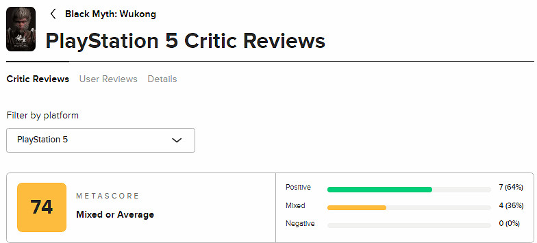 發售僅半月!《黑神話》Steam好評率已超《艾爾登法環》 發售僅半月!《黑神話》Steam好評率已超《艾爾登法環》