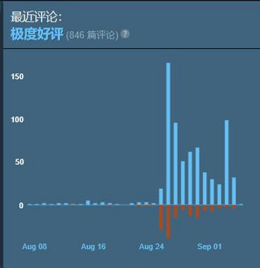 《Soulash 2》作者拒絕加入同性戀婚姻功能引發爭議