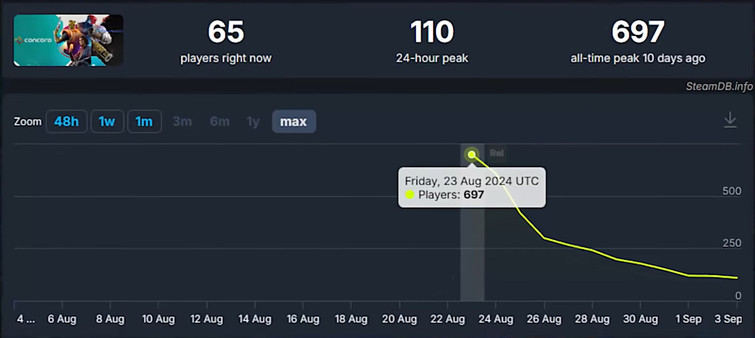 挑戰史上最快殺青!索尼八年沉澱 四年製作 十二天褒姒 挑戰史上最快殺青!索尼八年沉澱 四年製作 十二天褒姒