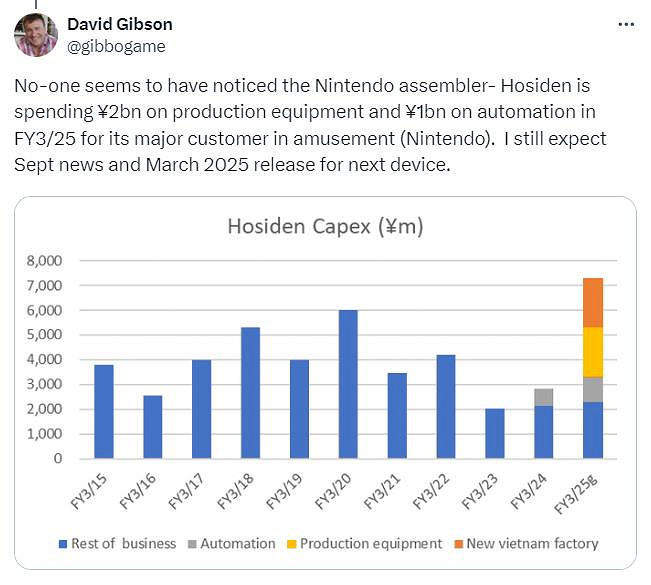 知名爆料人稱任天堂Switch繼任者可向後相容 或準備量產 知名爆料人稱任天堂Switch繼任者可向後相容 或準備量產