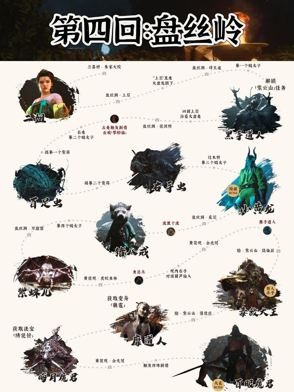 你打到哪了?《黑神話:悟空》63個Boss全流程整理 你打到哪了?《黑神話:悟空》63個Boss全流程整理