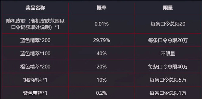 《英雄聯盟》銀龍傳送門口令碼查看位置