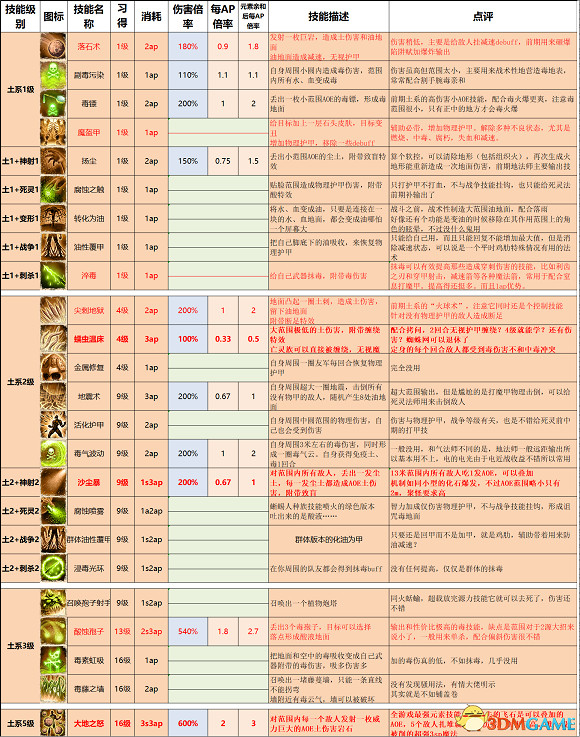 《神諭：原罪2》決定版全攻略 全流程路線全地圖指引