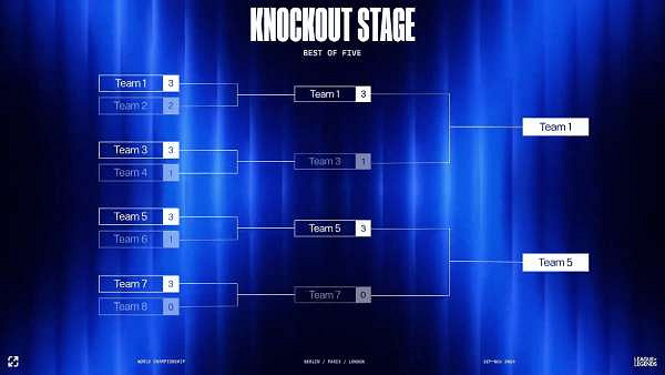 《英雄聯盟》全球總決賽2024賽製規則介紹
