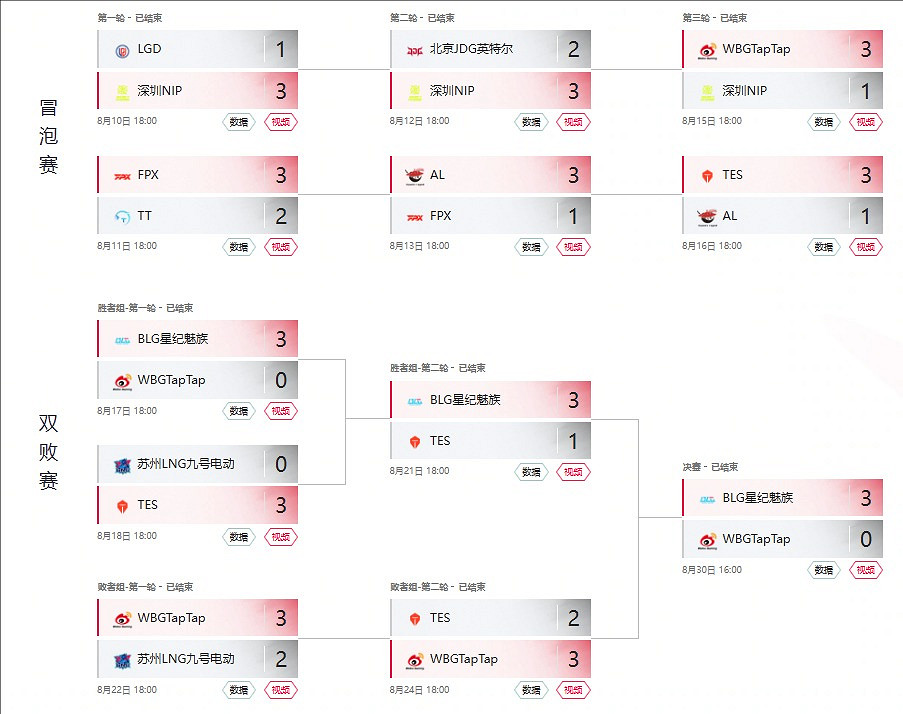 《英雄聯盟》2024lpl季後賽晉級圖一覽