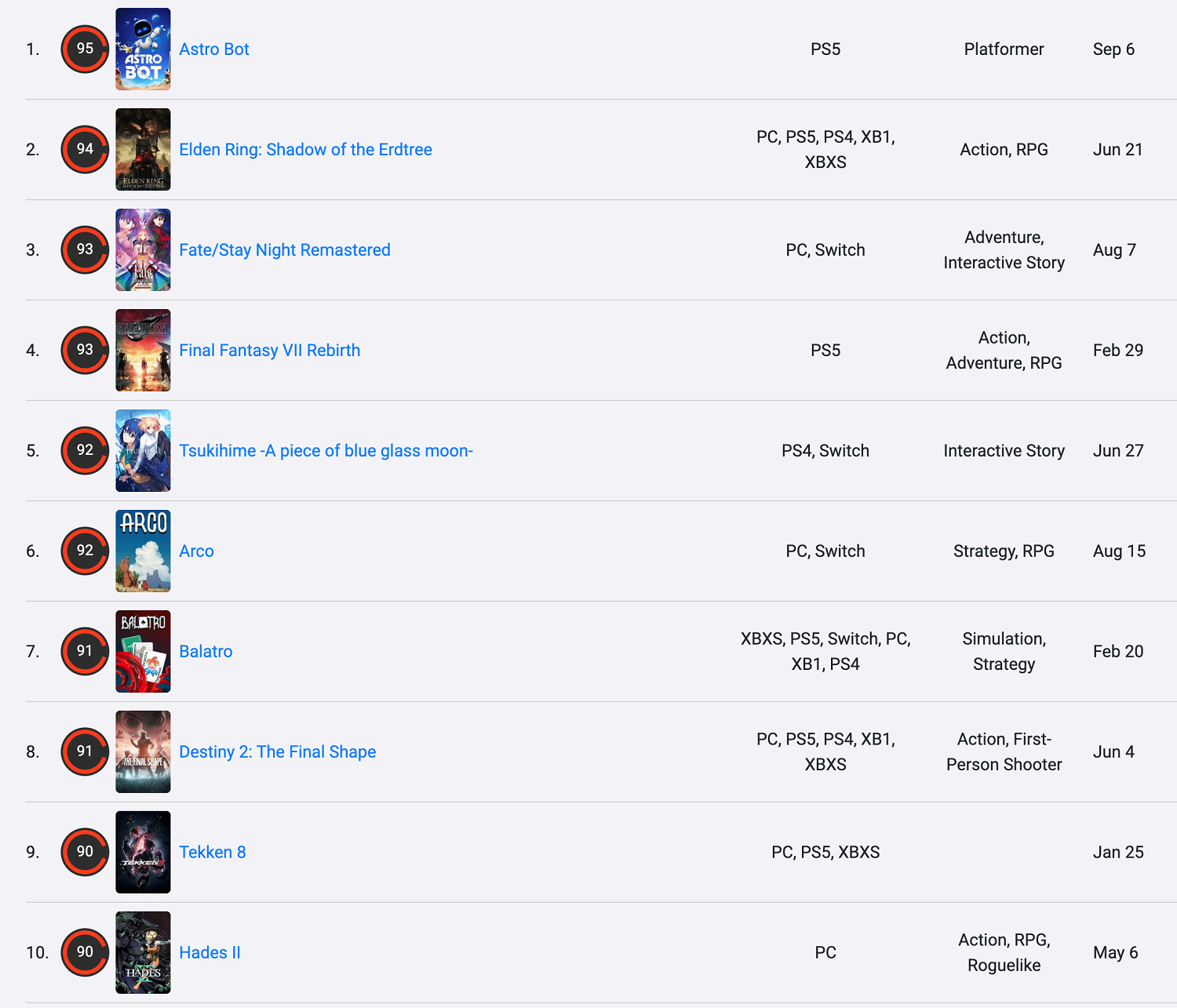 早報:《宇宙機器人》登頂24年評分榜 Epic喜加二 早報:《宇宙機器人》登頂24年評分榜 Epic喜加二