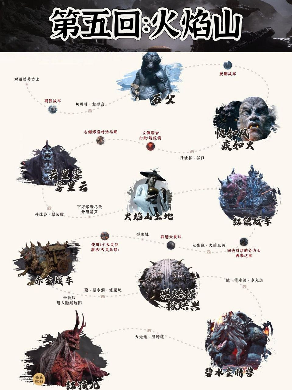 你打到哪了?《黑神話:悟空》63個Boss全流程整理 你打到哪了?《黑神話:悟空》63個Boss全流程整理