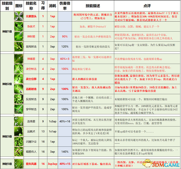 《神諭：原罪2》決定版全攻略 全流程路線全地圖指引